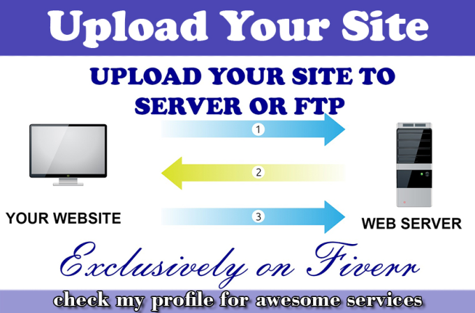 saleemwebs - fiverr - I Will Upload Your Website To Server Or Ftp